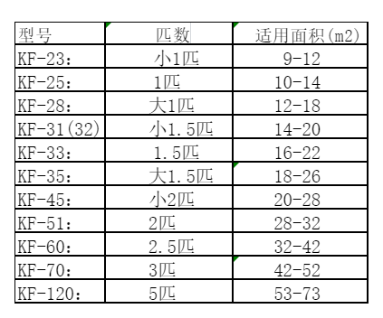惠济空调维修