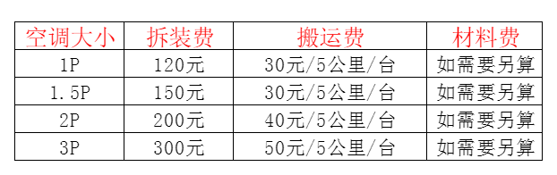 惠济空调移机及费用电话在哪里找